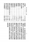 民国版《寿康宝鉴》扫描图片第16页