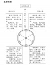 法界等图