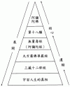 四十四、南无阿弥陀佛的意义