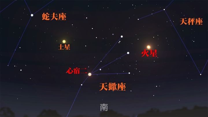 荧惑守心天象示意图