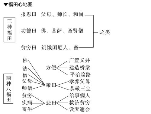 福田心地图1.jpg