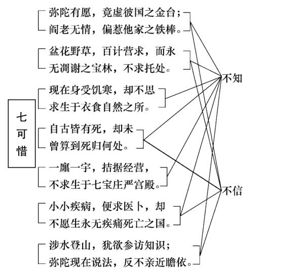 西归直指图示6.jpg