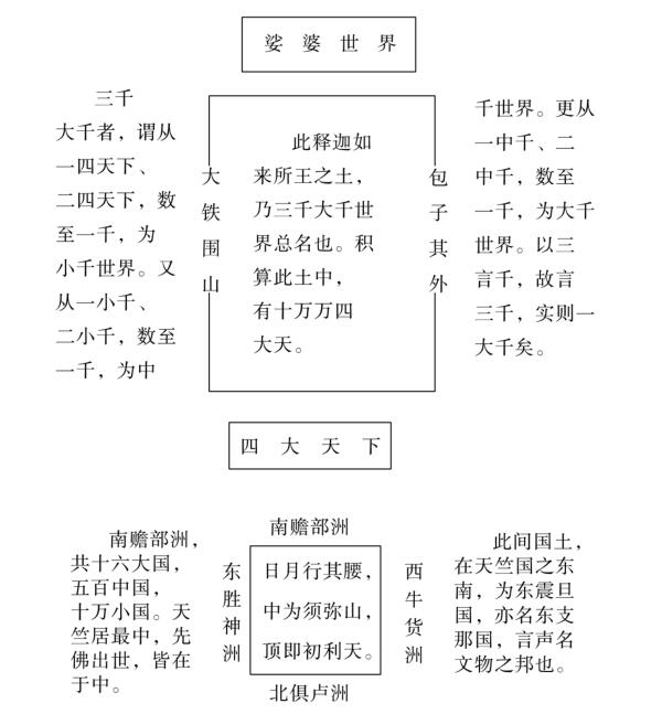 法界等图2.jpg